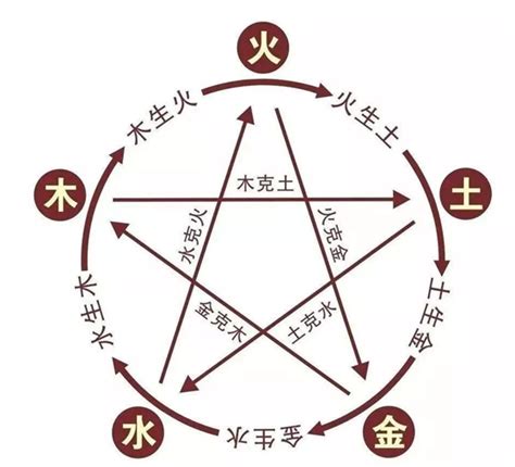 数字的五行|易经学基础理论：数字的五行属性及其应用